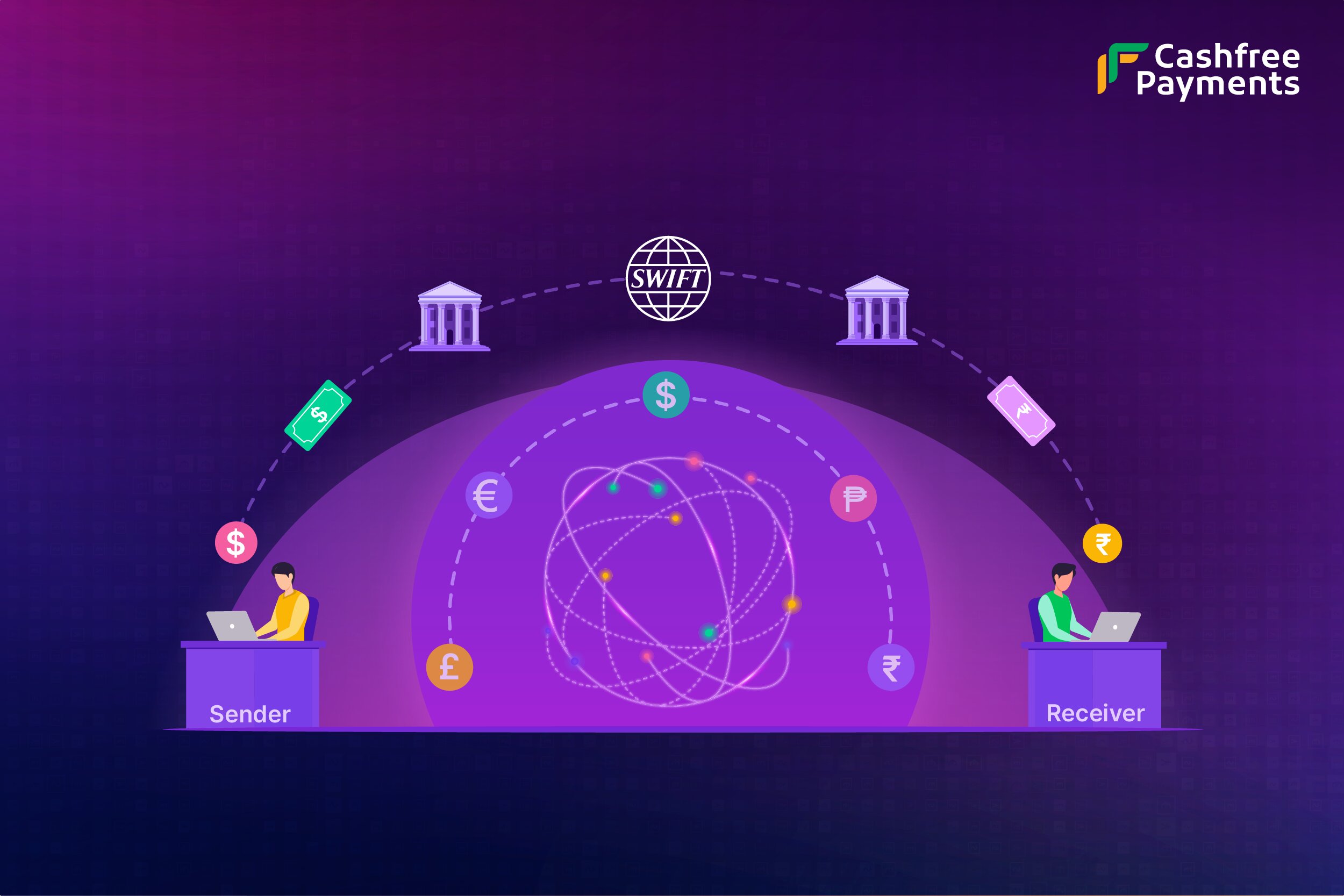 SWIFT va încerca tranzactii live ale unor monede digitale si active tokenizate, din 2025
