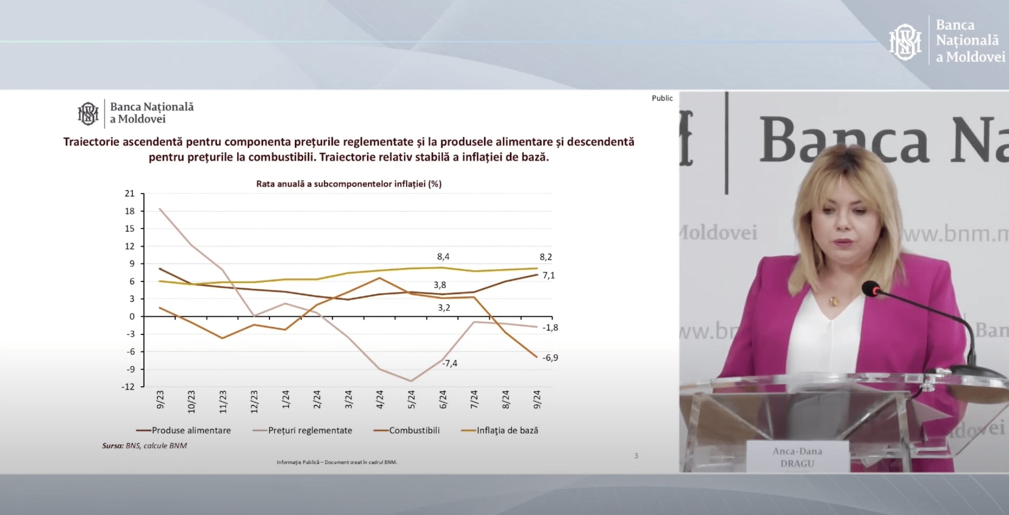 Raport BNM: Inflatia din Moldova ramâne în tinta timp de 12 luni – o premiera dupa 8 ani