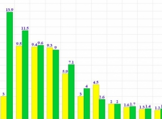(grafic) Evolutia pietei depozitelor bancare în anul 2014