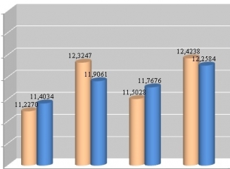 5-MDLUSD-MDL-EUR-2009-2014