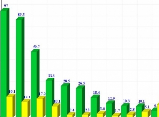 (grafic) Venituri din dobânzi, taxe si comisioane, diferente de curs – cât a câstigat fiecare banca în ianuarie 2015?