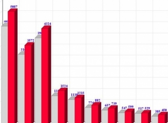 (grafic) Evolutia soldului depozitelor populatiei în ianuarie 2015. Cum s-au modificat portofoliile în dependenta de valuta?