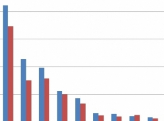 (grafic) Evolutia pietei creditelor în anul 2014