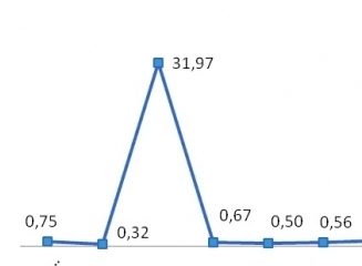 fig1