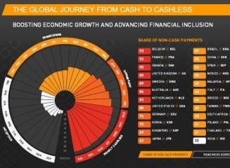 non-cash-payments