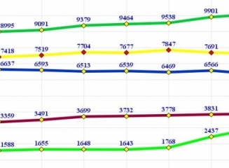 (grafic) Top banci dupa marimea portofoliilor de credite la 30.09.2014