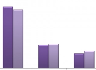 profit-2012-2013