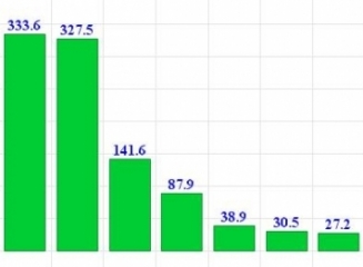 (grafic) Rezultatul financiar pe 10 luni: Ce profit au raportat bancile la 31.10.2014?