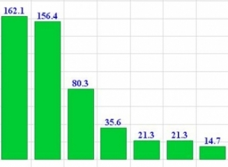 profit-banci-31-mai-2014
