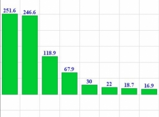 (grafic) Cele mai profitabile banci comerciale la 31 august 2014