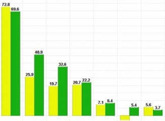 (grafic) Profitul net raportat de banci în ianuarie 2017 s-a majorat cu 15,5% fata de anul precedent