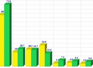 profit-ianuarie-2015-vs-2016