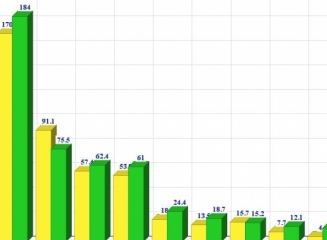 profit-trimestrul-1-2015-vs-2016