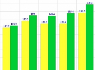 (grafic) În 7 luni transferurile din strainatate au depasit $946 mln, în crestere cu 9% fata de 2013