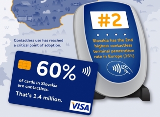 Visa Europe: Slovacia este cea mai inovativa tara în privinta platilor mobile contactless