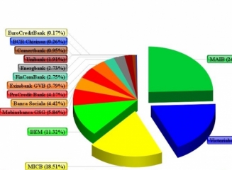 (grafic) Structura depozitelor din sistemul bancar la 31.12.2014