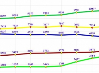 (grafic) Top banci dupa marimea portofoliilor de credite la sfârsitul lunii octombrie 2014