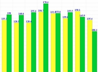 (grafic) Remitentele oficiale în noiembrie au totalizat $106,4 mln, în scadere cu 21% fata de noiembrie 2013