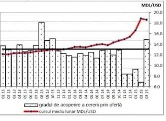 valuta-tabel-grafic-BNM