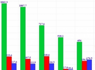 (grafic) Venituri din dobânzi, taxe si comisioane, diferente de curs – cât a câstigat fiecare banca în 2014?